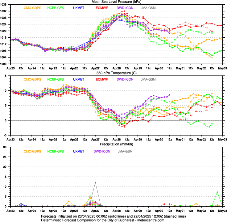 mgram_Bucharest Prognoza meteo Romania 10 Mai 2023 (Romania weather forecast)