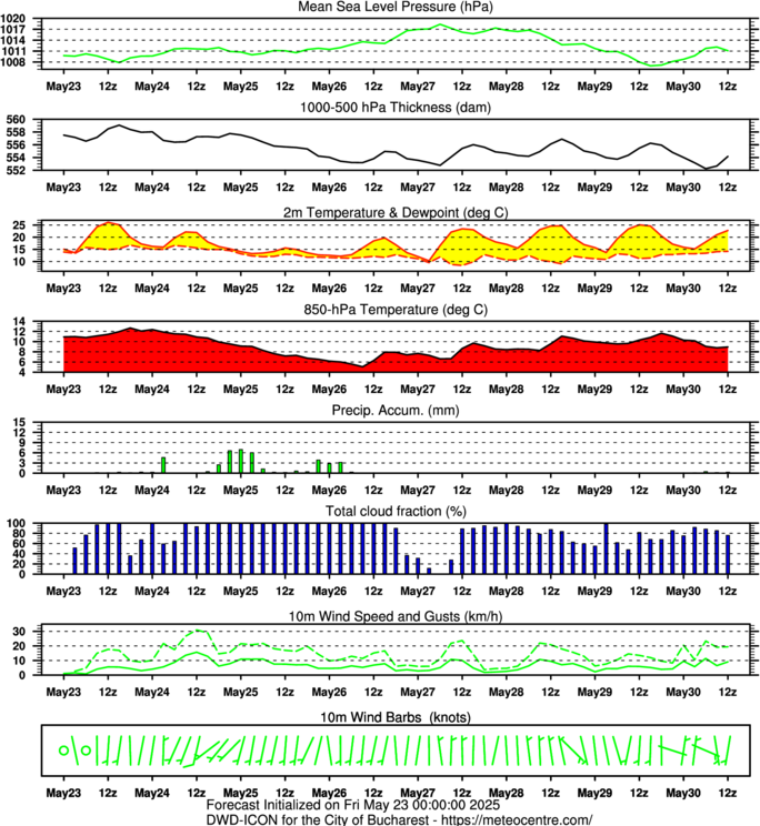 Prognoza meteo Romania 6 Martie 2024 (Romania weather forecast)